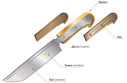 Конструкция узбекского ножа