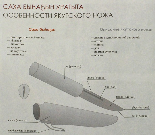 Конструкция якутского ножа
