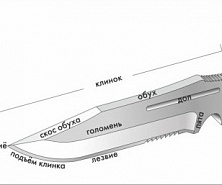 Анатомия ножа. Часть 2. Конструкция и формы сечения клинка картинка